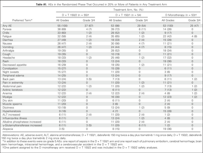 graphic file with name jco-36-667-g008.jpg