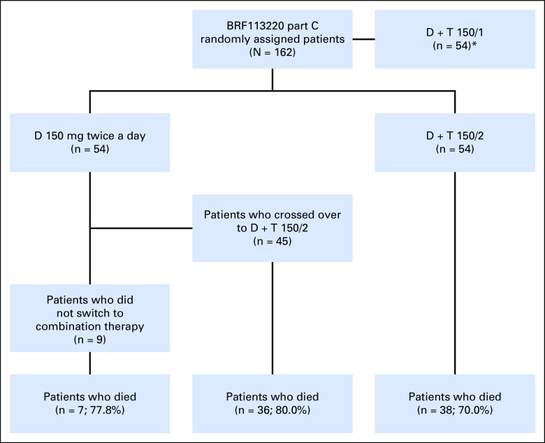 Fig A1.