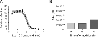 FIG. 5.