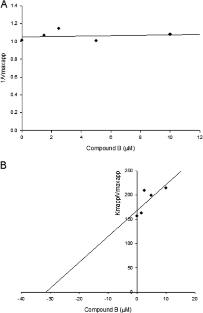 FIG. 6.