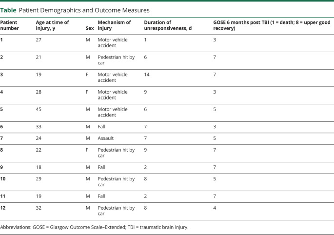 graphic file with name NEUROLOGY2020163758T1.jpg