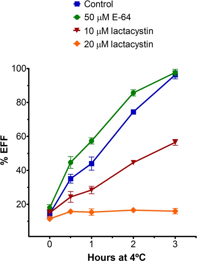 Fig 11