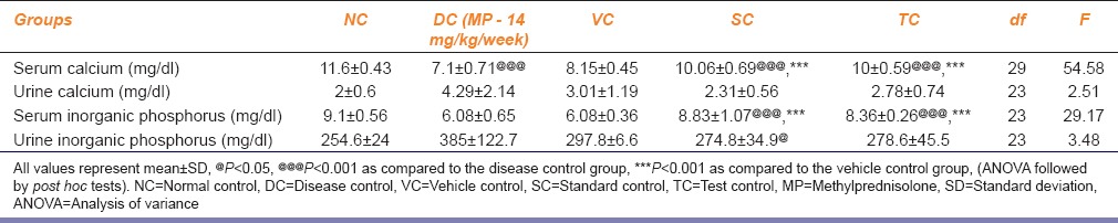 graphic file with name IJPharm-48-298-g004.jpg