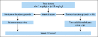 FIG A1.