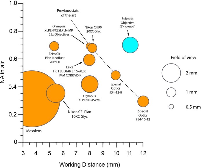 Extended Data Fig. 7