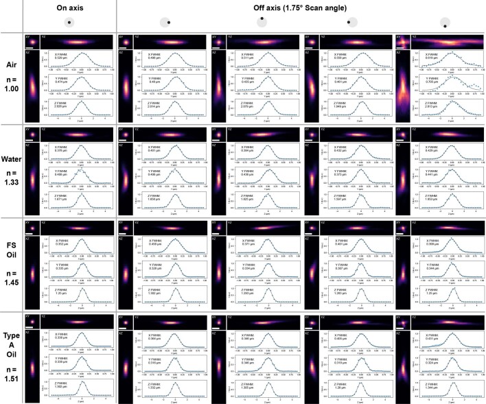 Extended Data Fig. 2