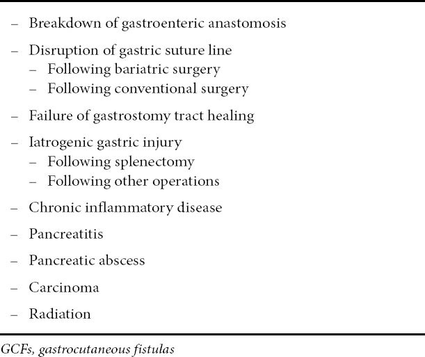 graphic file with name AnnGastroenterol-24-16-g001.jpg