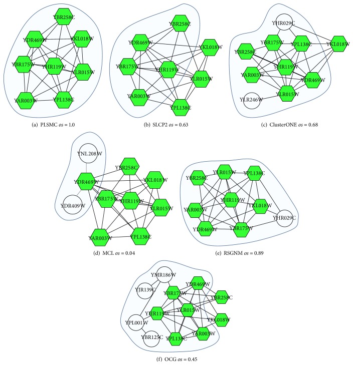 Figure 4