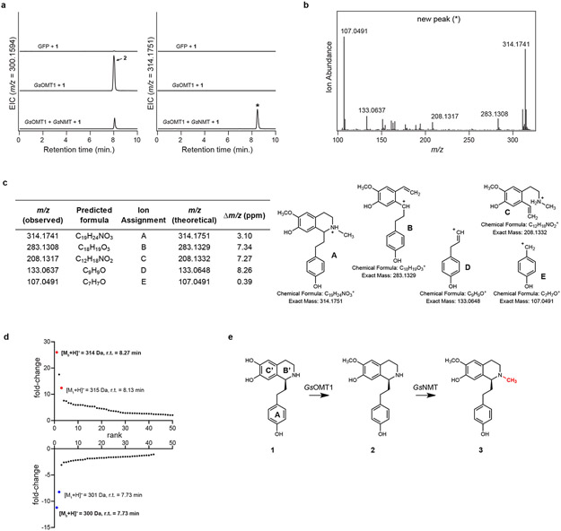 Extended Data Figure 2.