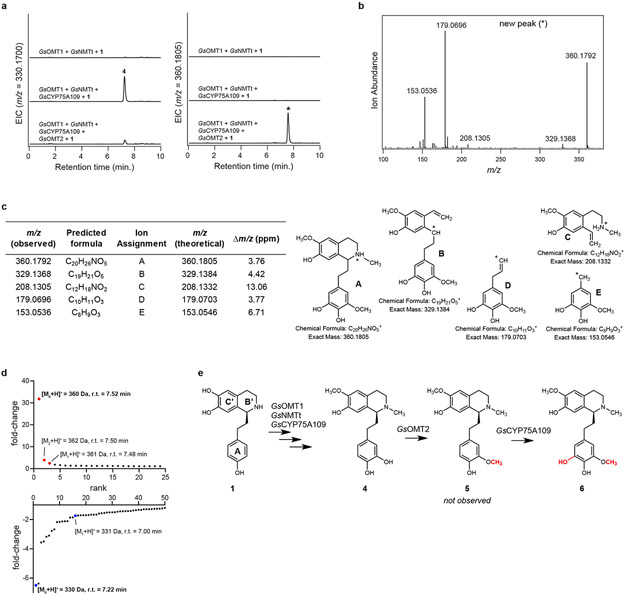 Extended Data Figure 4.