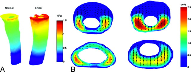 Fig 6.