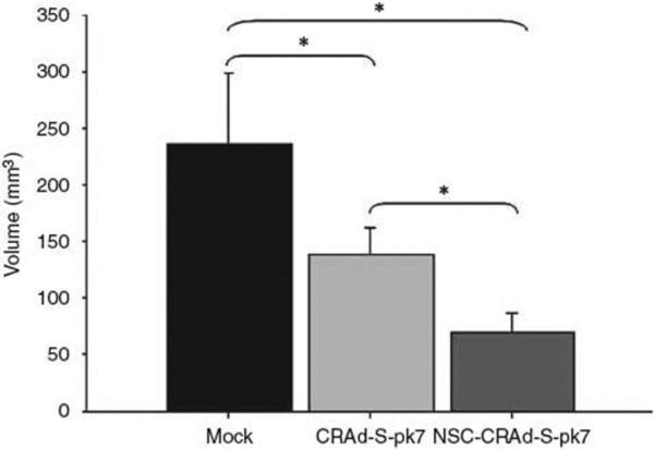 Fig. (3)