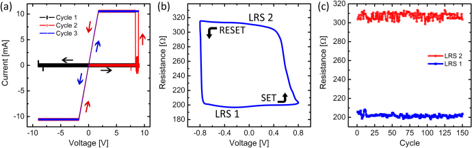 Figure 2.