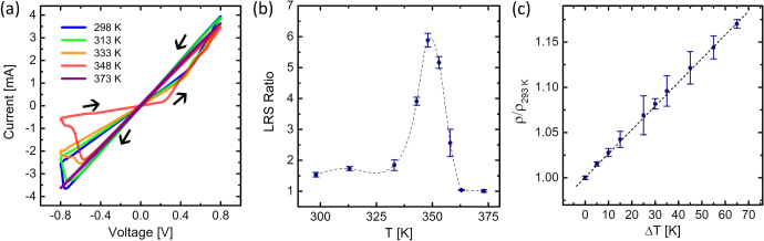 Figure 5.