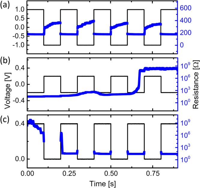 Figure 6.