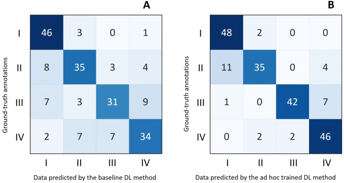 Figure 6