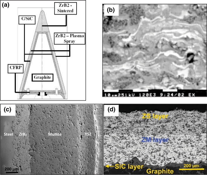 Fig. 12