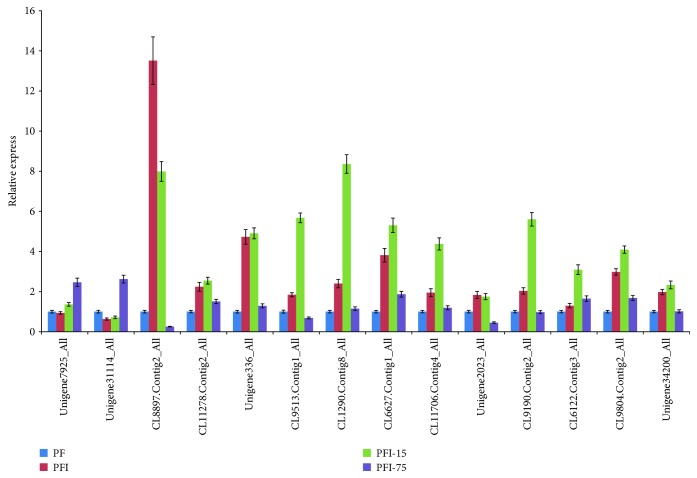 Figure 5