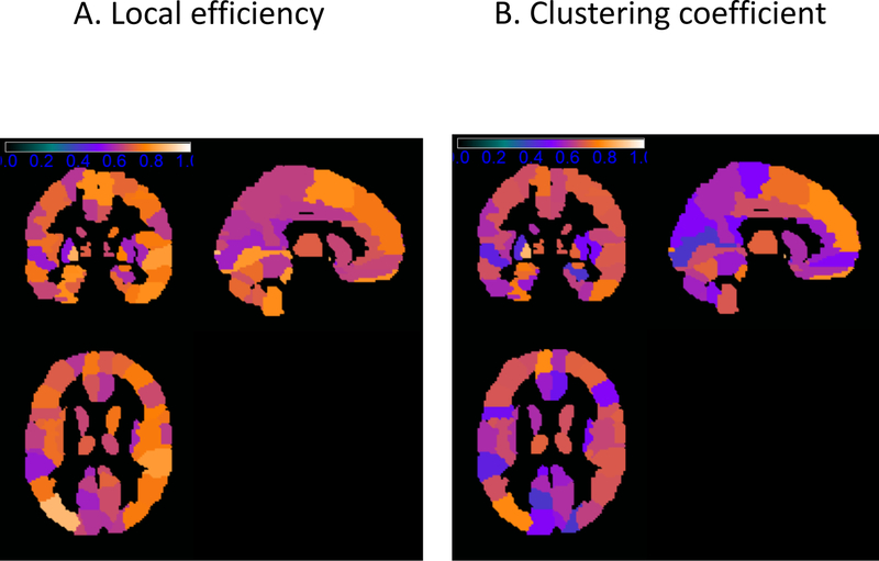 Figure 2: