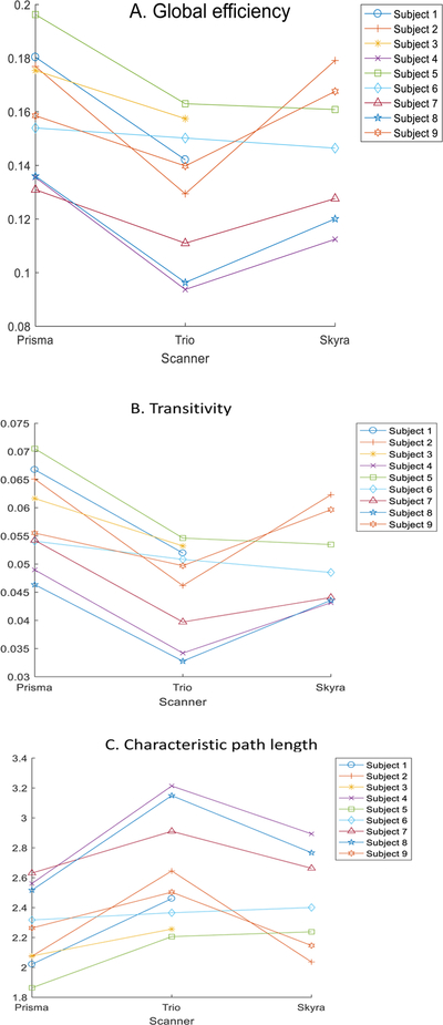 Figure 1: