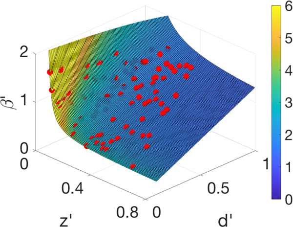 Fig. 9.