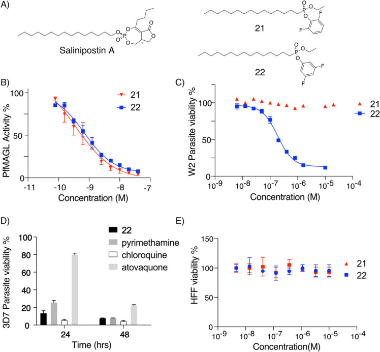 Figure 2: