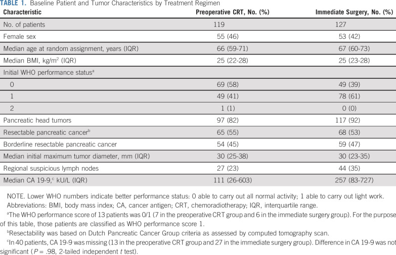 graphic file with name jco-38-1763-g002.jpg