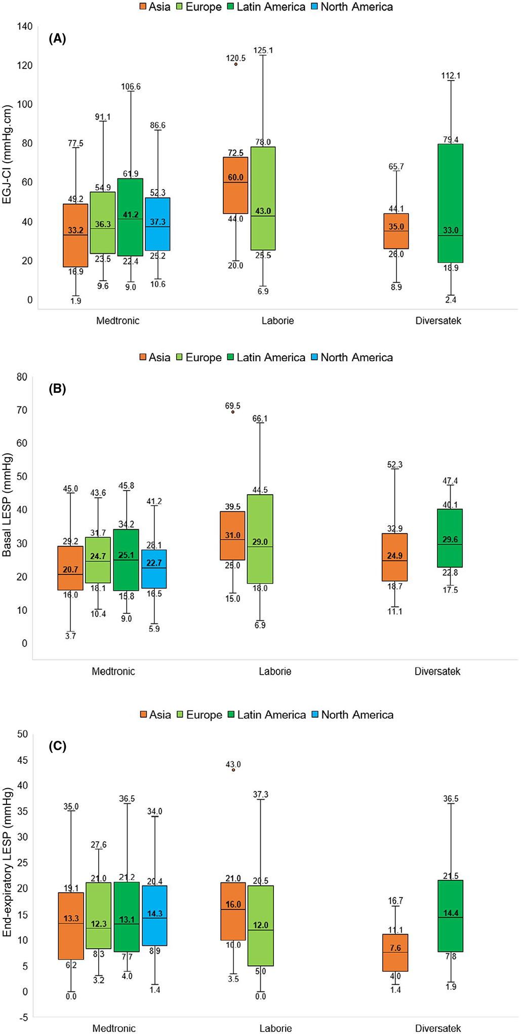 FIGURE 4