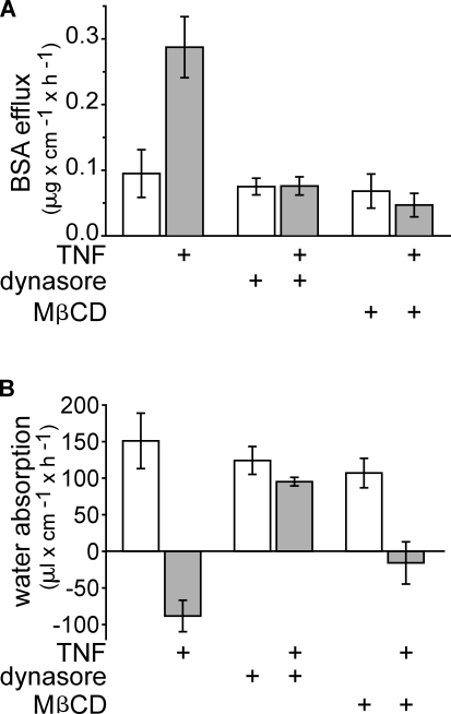 Figure 9.