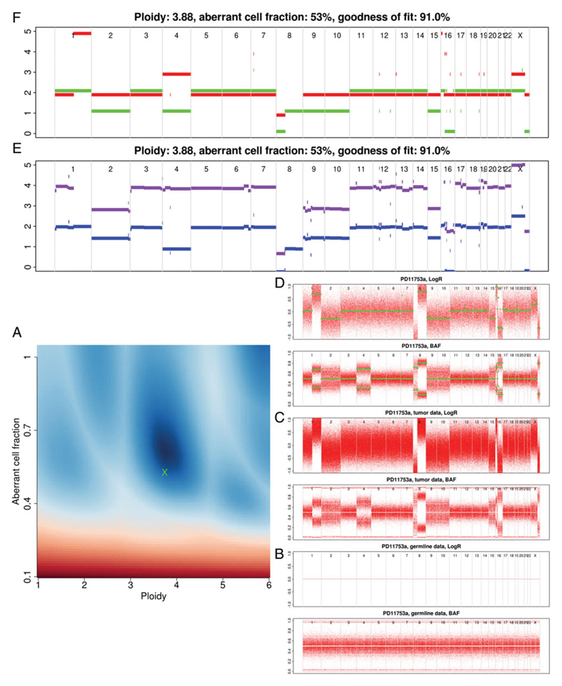 Figure 15.9.3