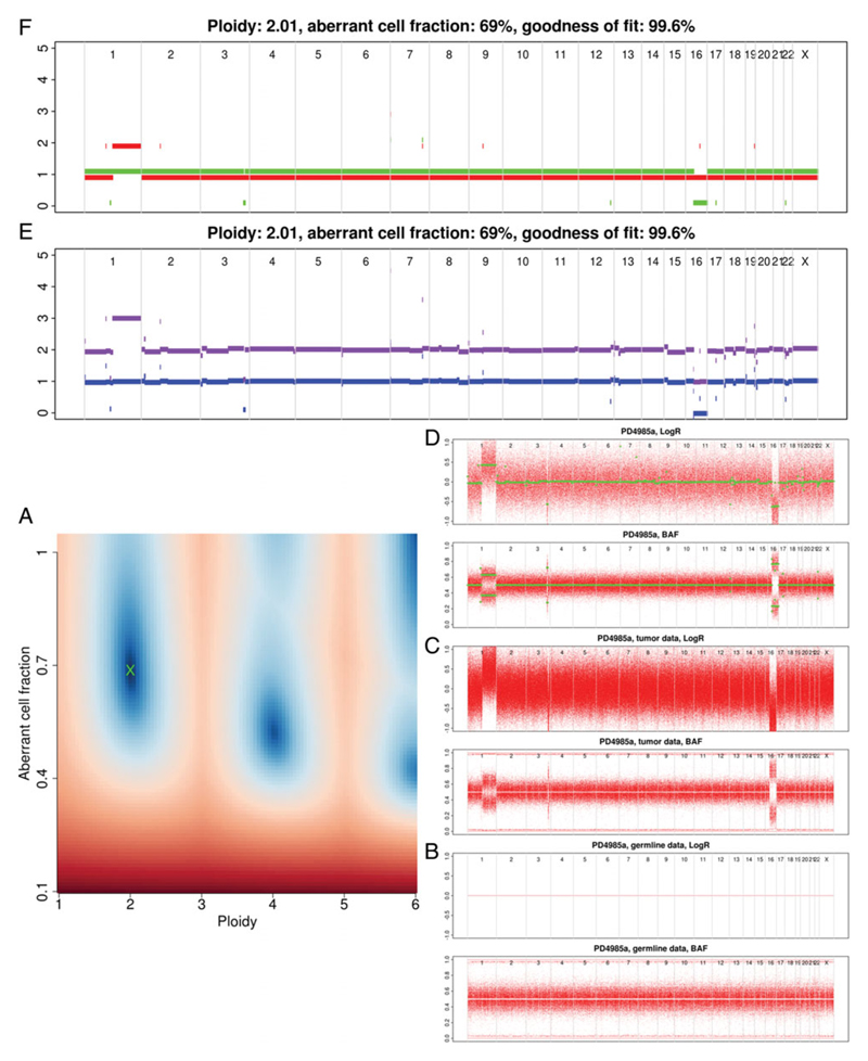 Figure 15.9.2