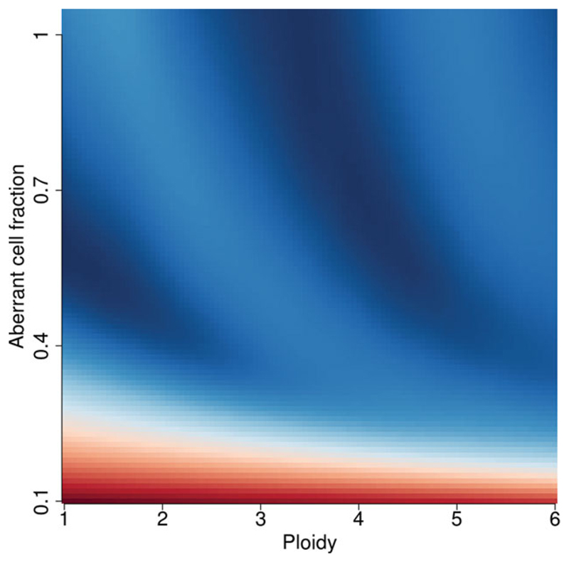 Figure 15.9.7