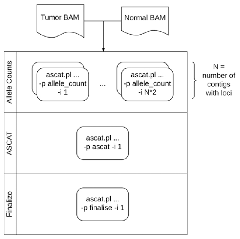 Figure 15.9.1