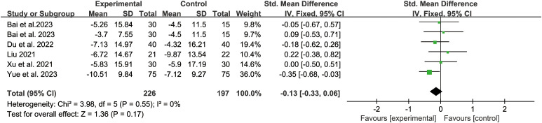 Figure 6