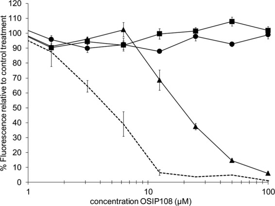 FIG 1