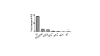Figure 1—figure supplement 3.