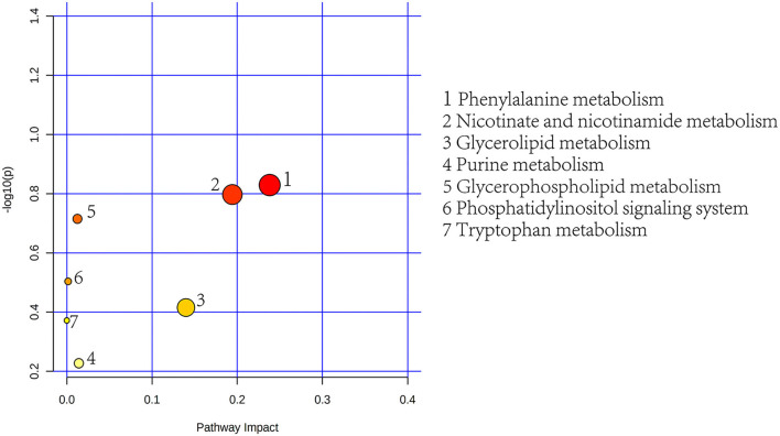 Figure 9