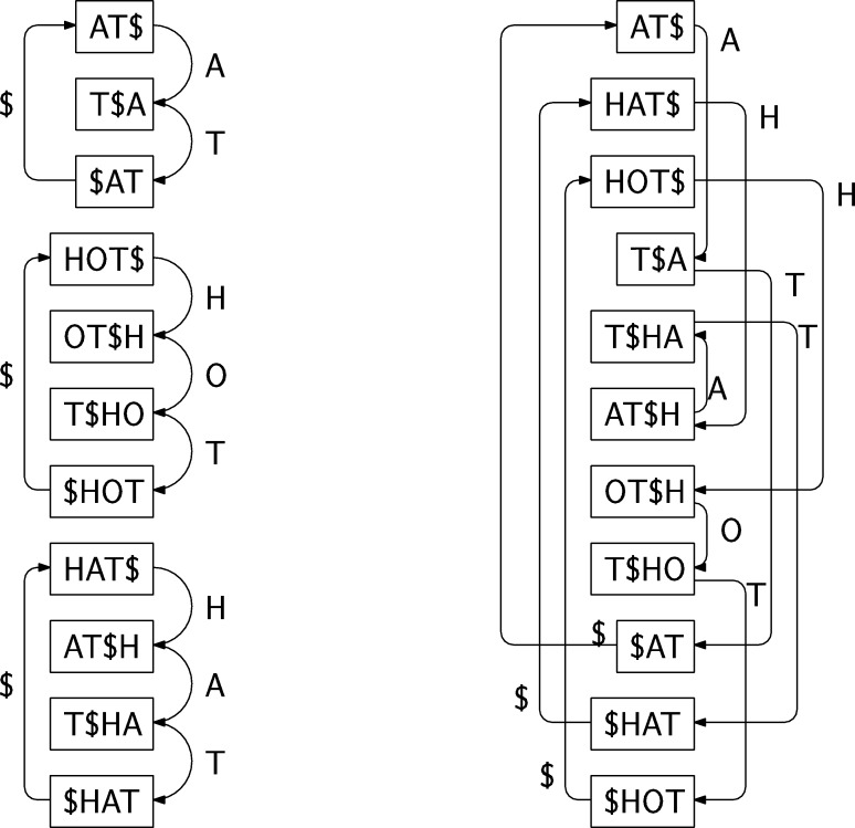 Fig. 4