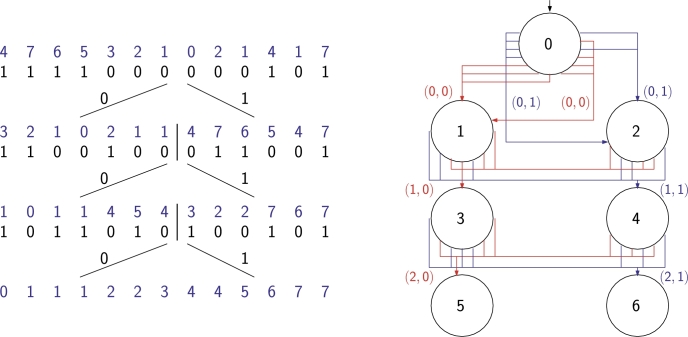 Fig. 11