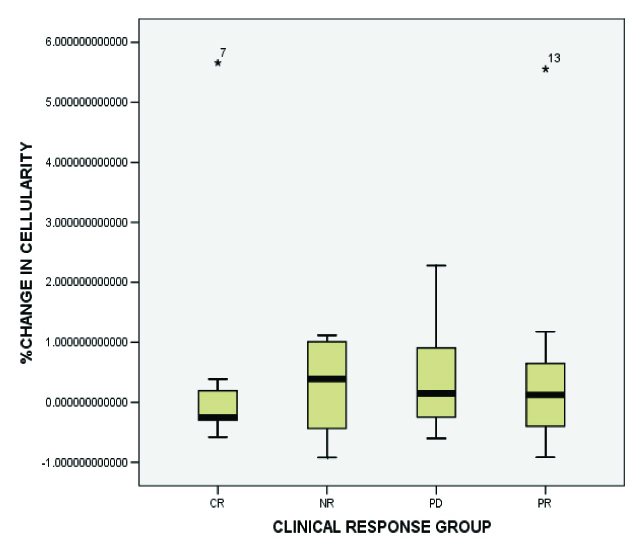 [Table/Fig-4]: