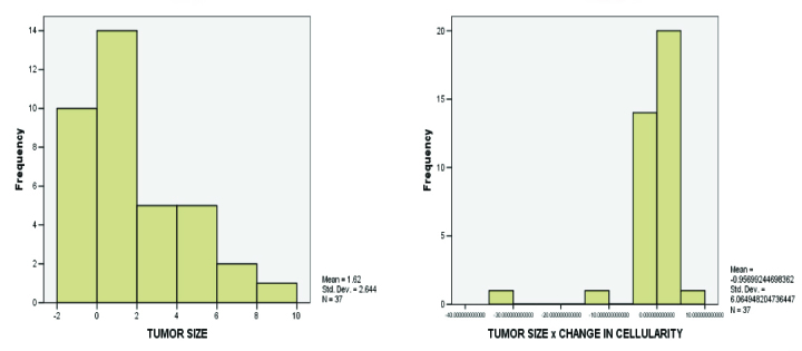 [Table/Fig-6]: