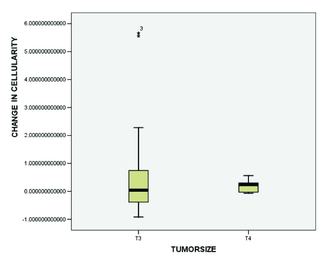 [Table/Fig-5]: