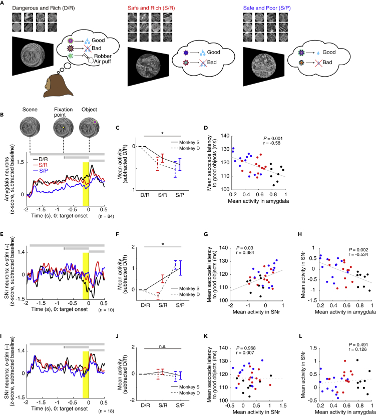 Figure 6