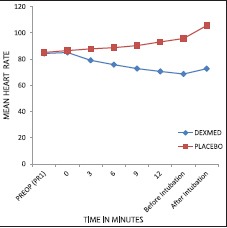 Graph 1