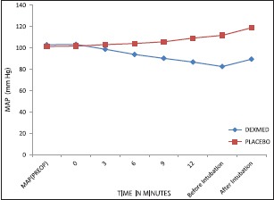 Graph 2