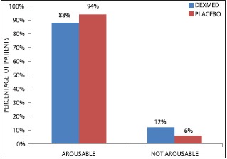 Graph 4