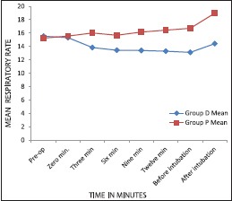 Graph 3