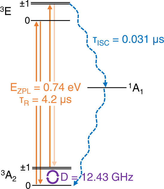 Fig. 4