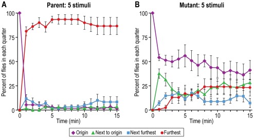 Figure 19