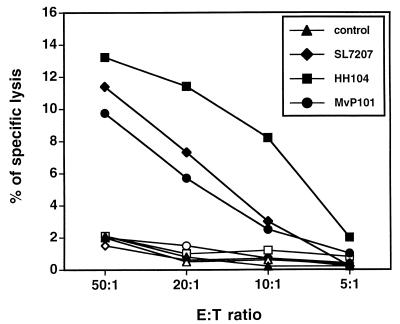 FIG. 7